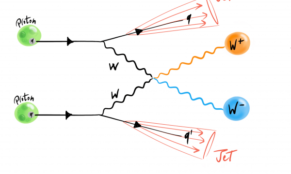 L'osservazione di un processo estremamente raro ad LHC.