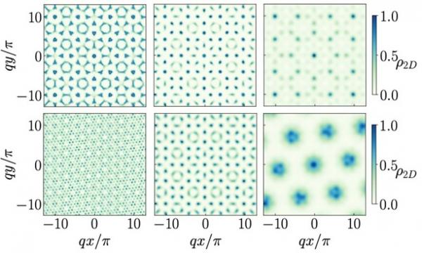 Togliere per aggiungere: come la quasi-periodicità modella le fasi quantistiche della materia.